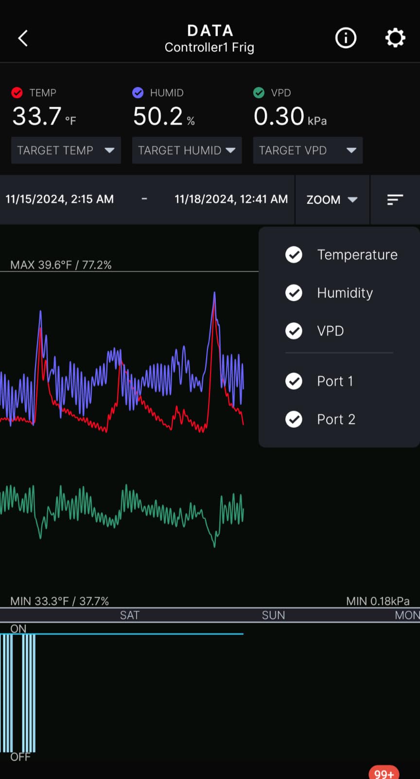 AC Infinity CONTROLLER 79 PRO, WiFi Outlet Controller, Wall-Hang | Independent Programs for Two Devices, Digital Thermostat with Temperature, Humidity, VPD, & Timer Controls, For Seed Starting customer photo 1