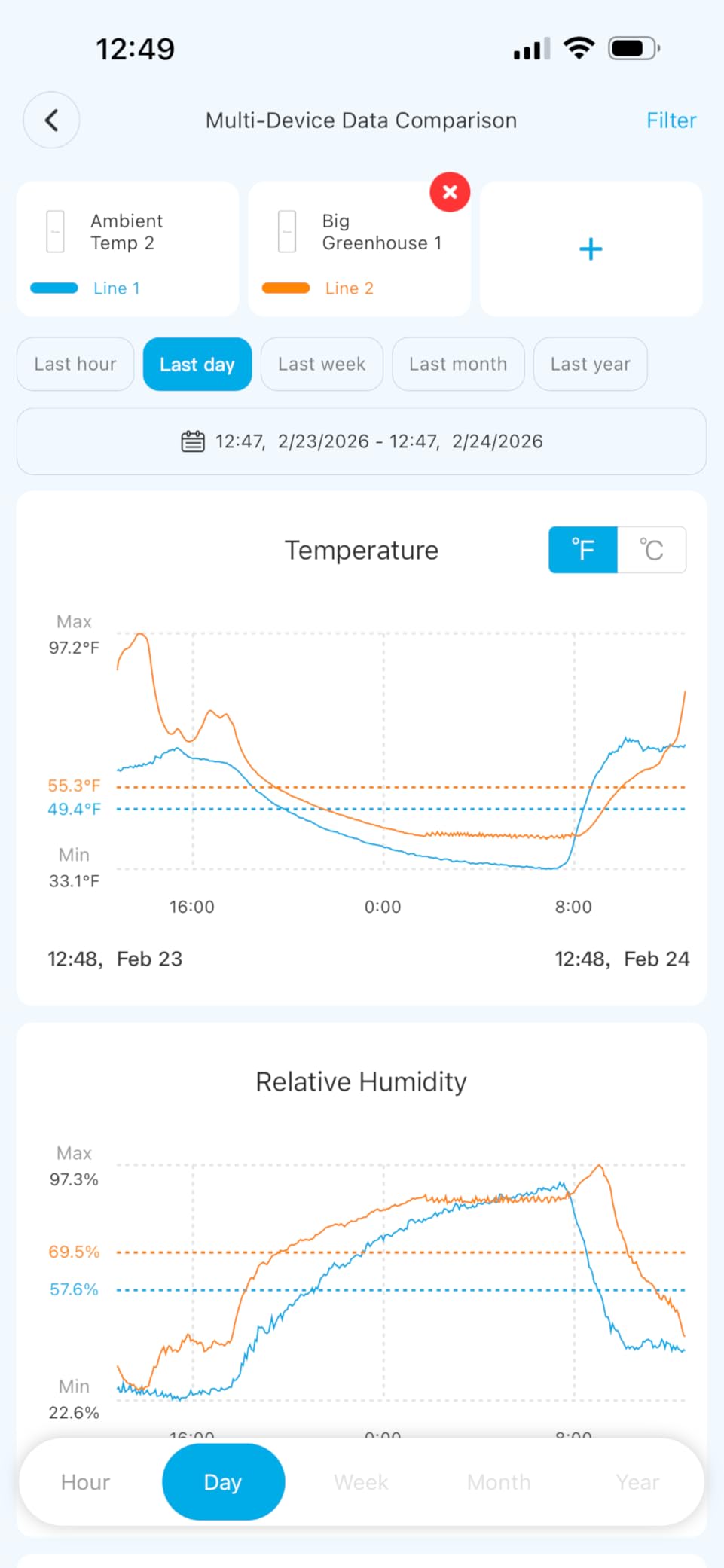 Greenhouse Heater with Thermostat, Auto Temperature Control Kit with Digital Display, Fast Heating, Overheat Protection, for Grow Tent, Greenhouse, Flower Room, Patio, Winter Plants customer photo 2