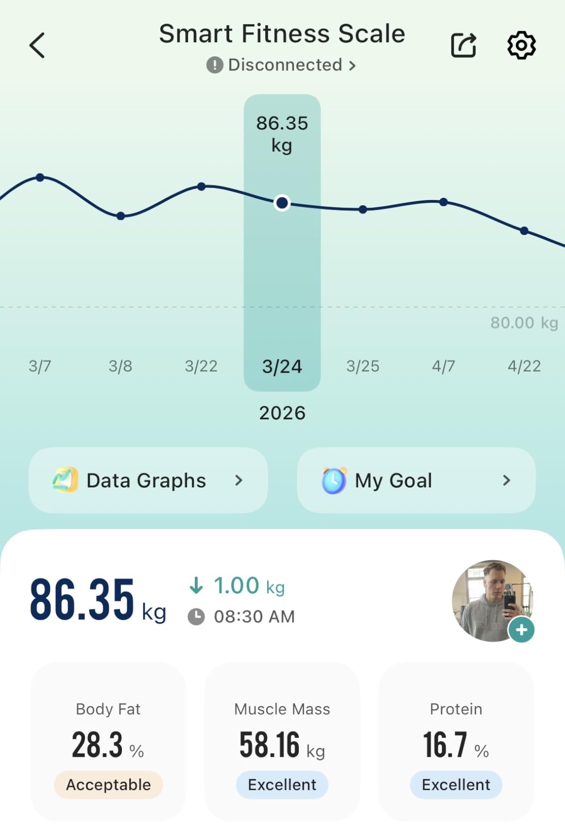 Etekcity Upgraded Smart Scale for Body Weight, Body Fat and BMI, FSA Eligible | HSA Eligible, Bathroom Scale with Muscle Mass, 13 Metrics, Large Display, Offline Mode and App Connection customer photo 1