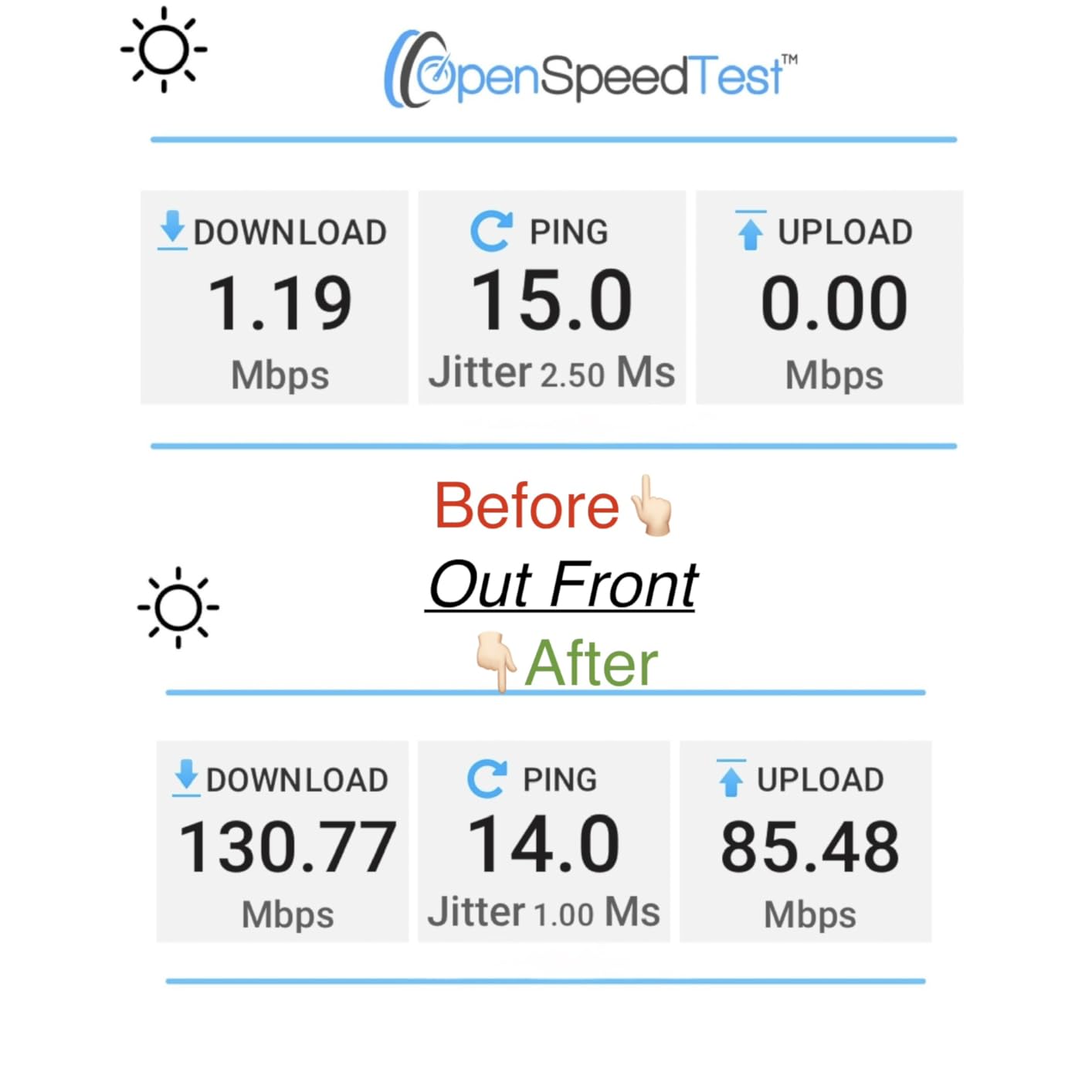Tenda Nova Mesh WiFi System MW6 - Covers up to 4-6 Bedroom Houses- AC1200 Whole Home WiFi Mesh System - Gigabit Dual-Band Mesh Network - Replaces Wireless Router and WiFi Extender - 3-Pack customer photo 2