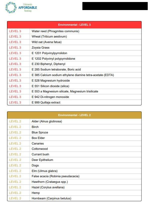 5Strands Comprehensive Health & Wellness Assessment, 1350 Items Tested customer photo 1